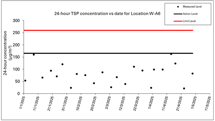 A screen shot of a graph
AI-generated content may be incorrect.